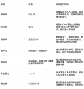 从力均价约2元/㎡